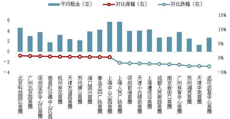 中国写字楼 全国写字楼市场逐渐回温，现在是抄底的好机会吗？