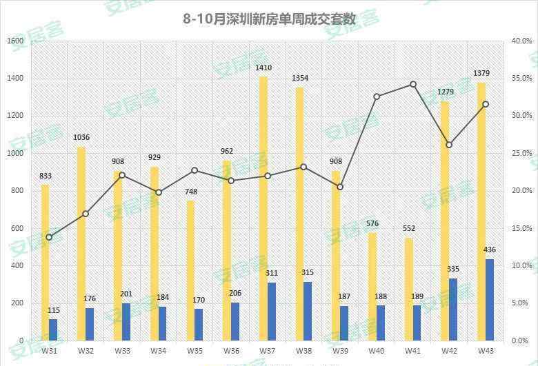 兆邦基 深圳光明楼盘值得“抢”吗？买前必看！