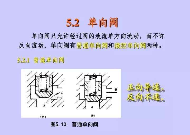 单向阀 图解单向阀结构与原理