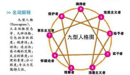 星座群职位表 公司现“雷人”招聘：指定血型星座九型人格