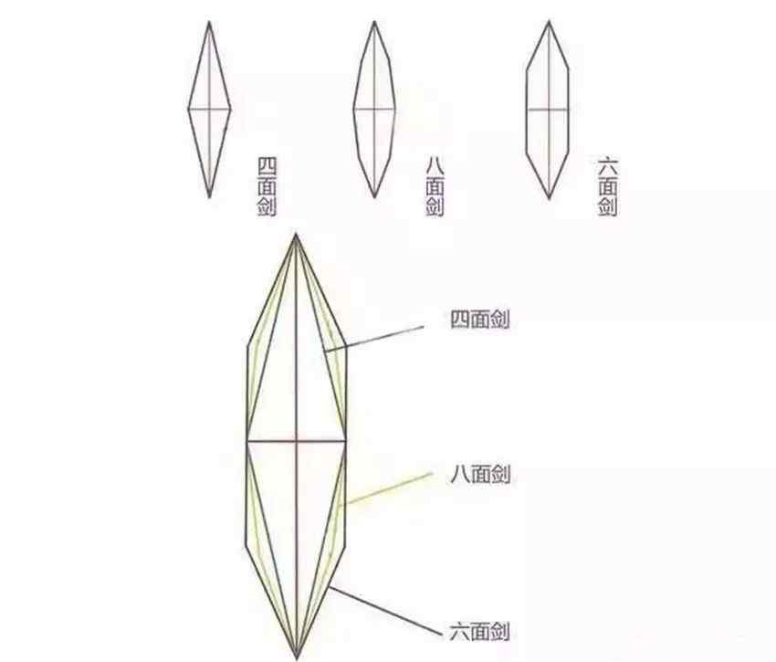 削铁如泥的刀 既能吹毛断发、削铁如泥，又不伤刃？这样的刀剑真的存在吗