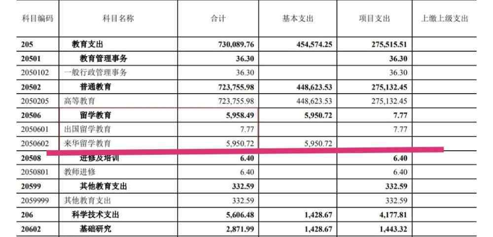 中国大学留学排名 中国大学留学生数量排名，山东大学全国第18名