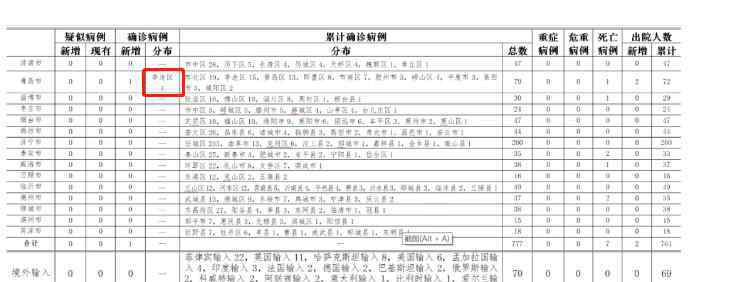 浙江确诊5例新型病毒肺炎病例 最新！又一地出现1例本土病例，详情公布！浙江新增无症状感染者5例，均为境外输入