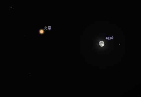 天王星冲日 今晨“火星合月”后，31日将现年度“最小满月”“天王星冲日”