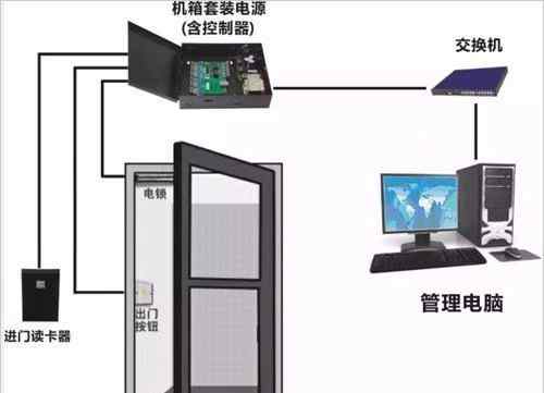 门禁系统安装 智能门禁系统正确安装和故障排除方法