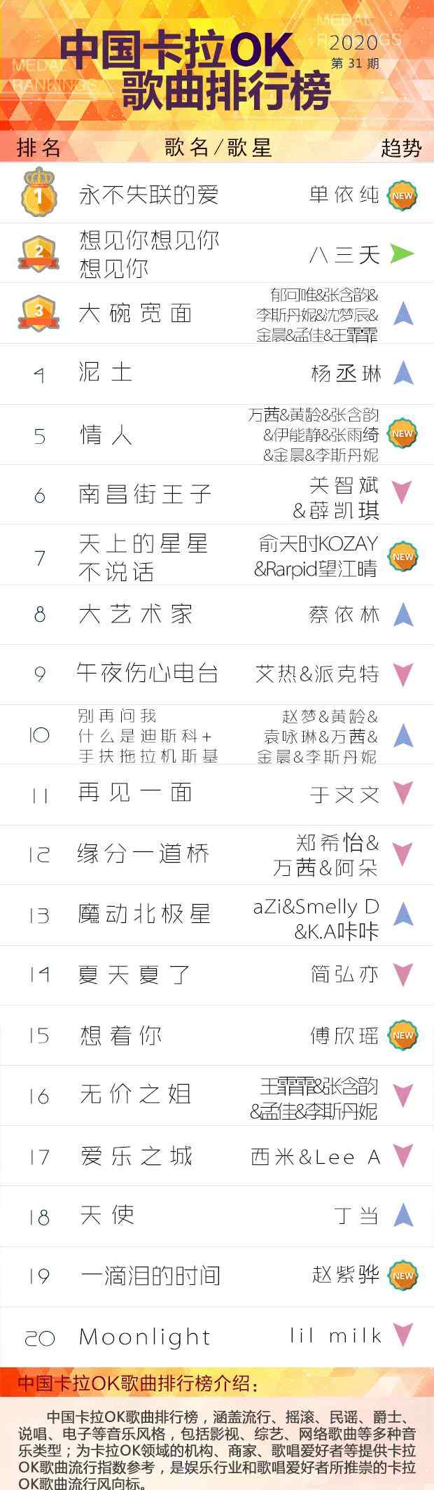 全国ktv排行榜 中国卡拉OK歌曲排行榜