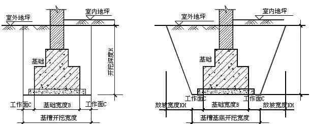 土方工程量计算方法 土石方工程，工程量计算公式解析