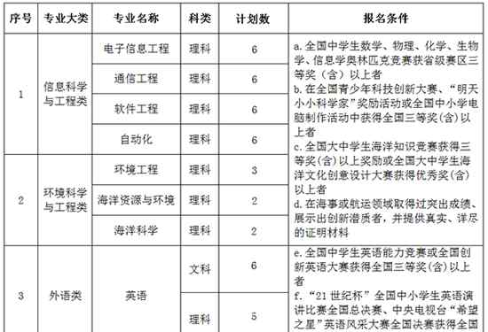 大连海事大学自主招生 大连海事大学2016年自主招生简章