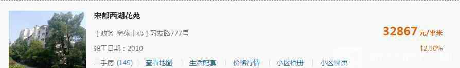 合肥二手房价格最新价 合肥二手房房价最高已破6万/㎡！2035年合肥房价将达到6万/平！