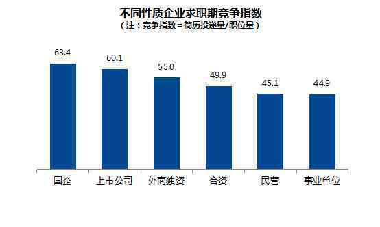 招聘网站排行榜 智联招聘发布行业竞争排行榜 你在的行业上榜了吗