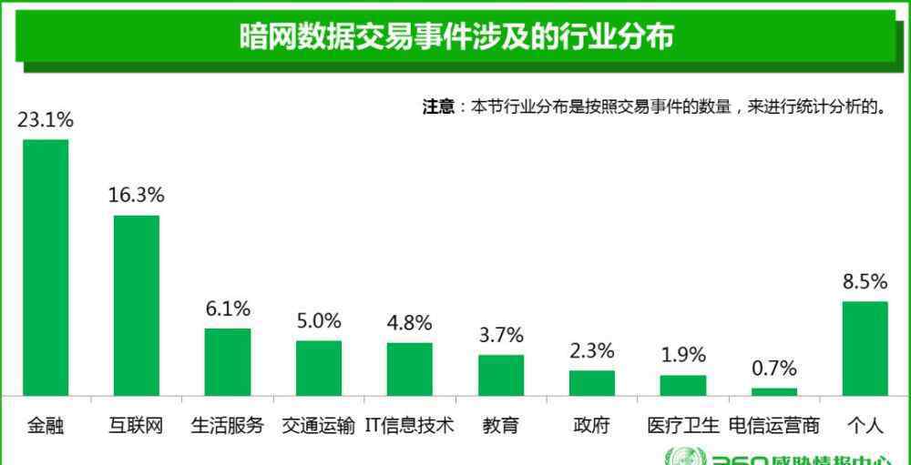 暗网网站 你的信息不值钱！误入暗网知识大全，这波数据交易让我瑟瑟发抖