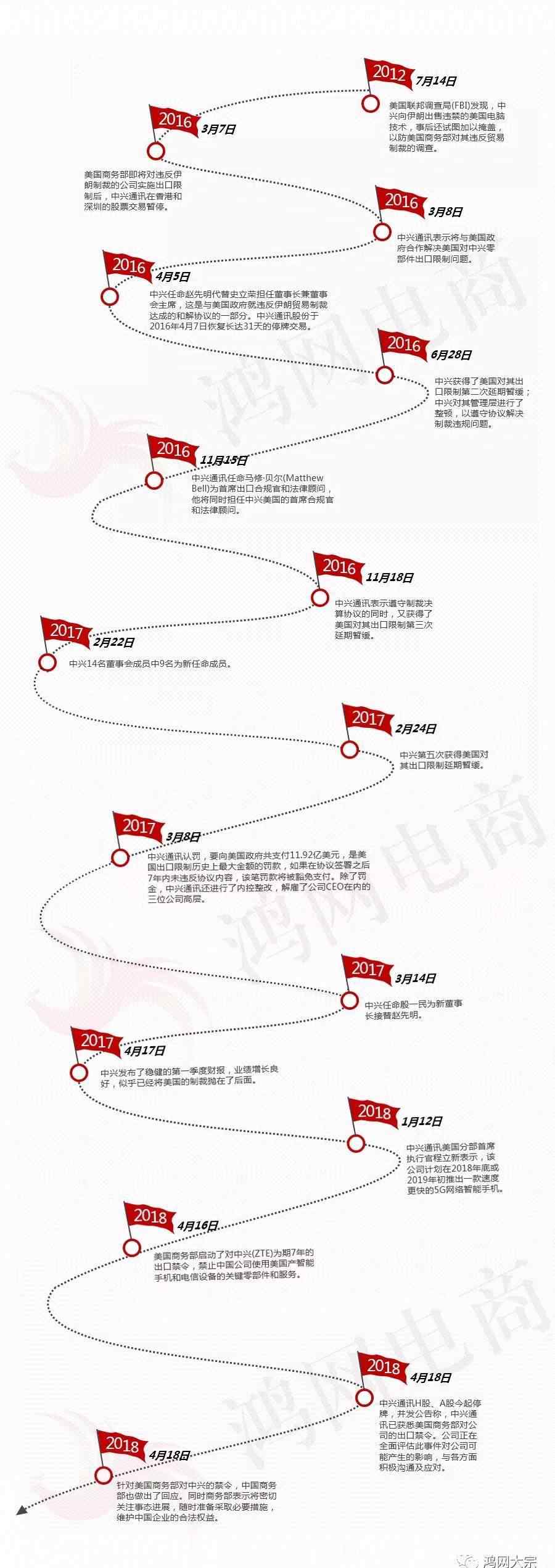 大邱庄事件的来龙去脉 一图看懂中兴事件的来龙去脉