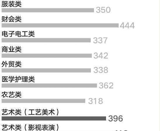 2016浙江高考第三批分数线 2016年浙江高考分数出炉 今年录取率将超88%