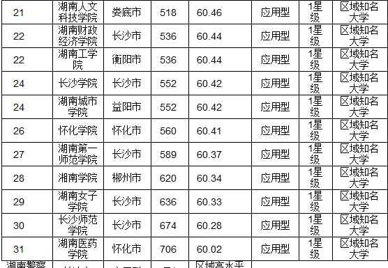 湖南省大学排名 2016湖南省最佳大学排行榜 国防科大问鼎榜首