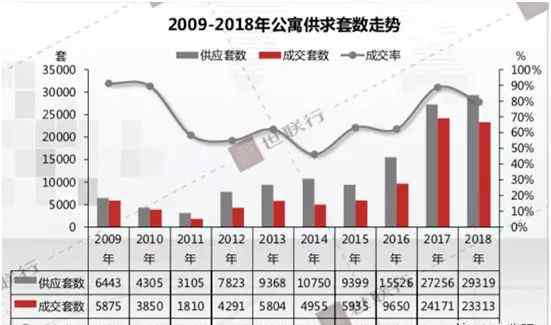 济南公寓出售 济南10年12万套公寓，90%公寓投资者，都被骗了。