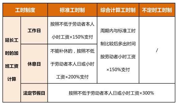 北京春节在岗7日可领17日加班费 还原事发经过及背后真相！