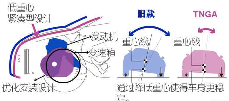 日系车安全性 钢板厚实底盘扎实：十万级日系车谁的安全性最高？