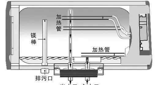 热水器清洗前景如何 热水器这么脏，你家的洗过吗？教你清洗热水器