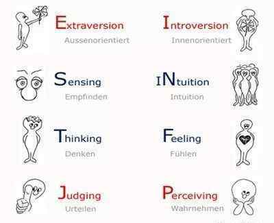 性格分类 MBTI：世界上最流行的性格分类工具