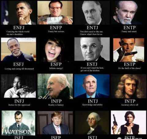 性格分类 MBTI：世界上最流行的性格分类工具