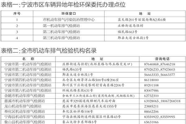 宁波环保标志 宁波将不再核发机动车环保标志 还需尾气检测吗？