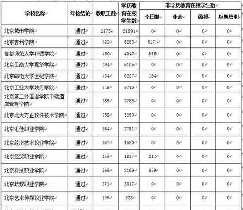 民办大学招生 北京公布75所合格民办高校名单 让虚假大学遁形