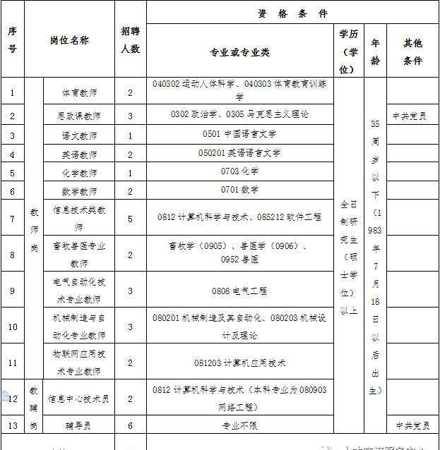 赣州事业单位招聘 事业单位招聘公告