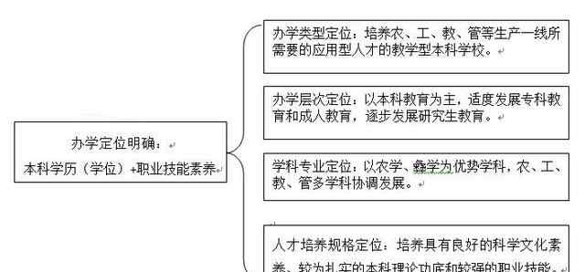 西昌学院精品课程 西昌学院是四川省首批公办整体转型试点学校