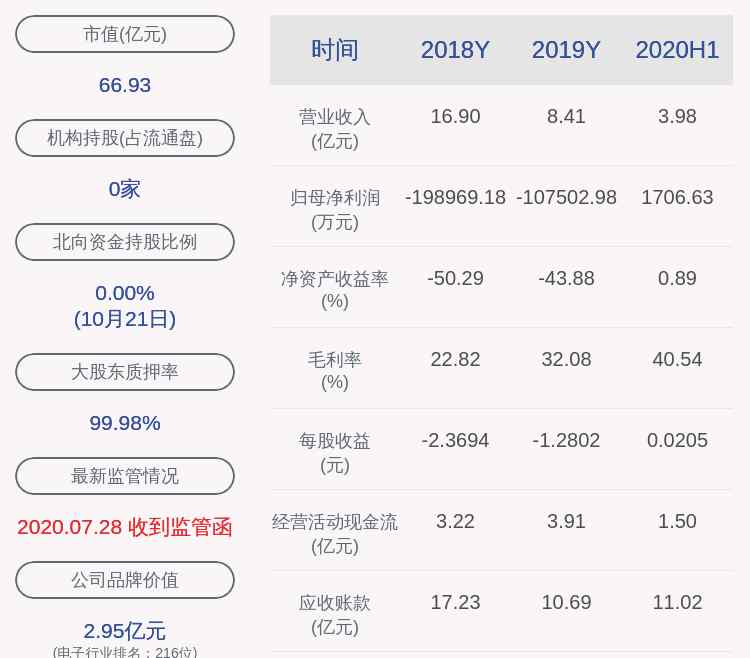 珈伟新能股票 风险！珈伟新能：股东振发集团所持4988万股被轮候冻结