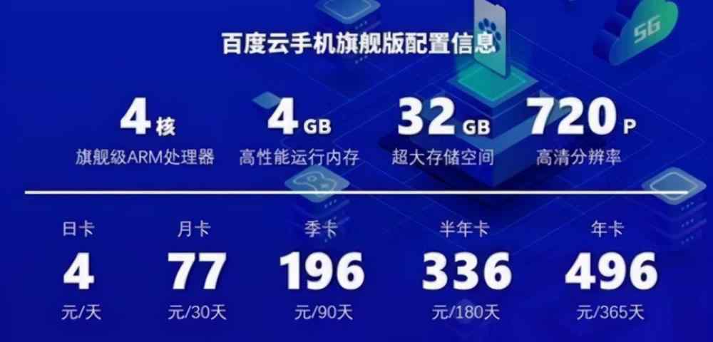 速度云 百度发布“百度云手机”旗舰版，云科技带来新市场