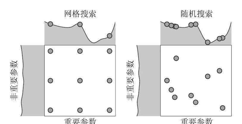 自动机器学习 自动机器学习（AutoML）：方法、系统与挑战