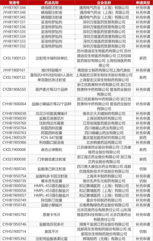 2019幽门螺杆菌最新疗法 【药研发1106】2025年全球最畅销药物TOP10预测 | FDA批准创新幽门螺杆菌清除疗法上市...