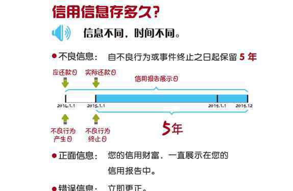 信用卡注销影响信用吗 注销信用卡会影响消费者的信用记录吗？