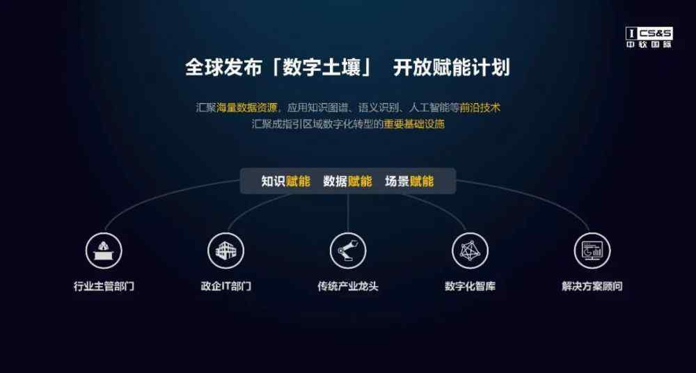 解放号 解放号“数字土壤”全球发布 赋能计划耀现长安