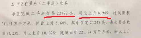 温州房管局网 温州房管中心公布2016温州楼市白皮书