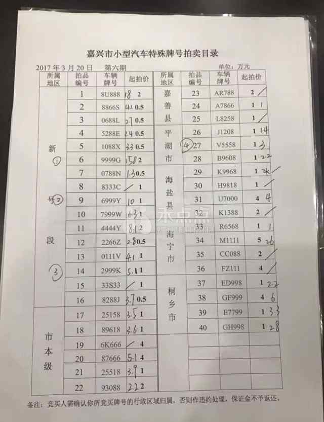 浙f 158万 嘉兴拍出天价车牌浙F9999G！