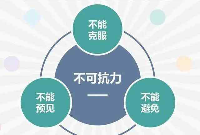 不可抗力事件 不可抗力、意外事件、情势变更，傻傻分不清？