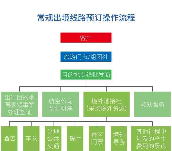 口岸中旅 口岸中旅关于团款退费说明