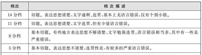 四六级评分标准 四六级评分标准