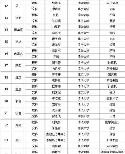 2017浙江高考状元 今年的状元去了哪些名校？绍兴的省状元选这里