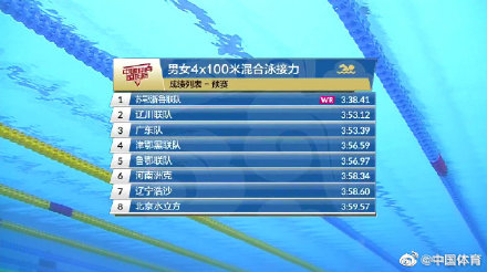 3分38秒41！泳联确认中国男女混接世界纪录
