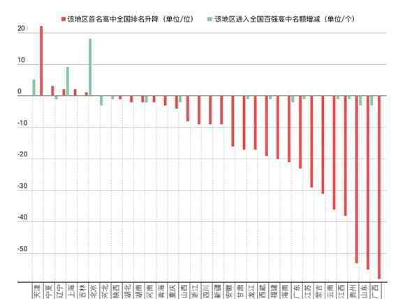 中国高中排名 中国高中排行榜发布：人民大学附属中学居首