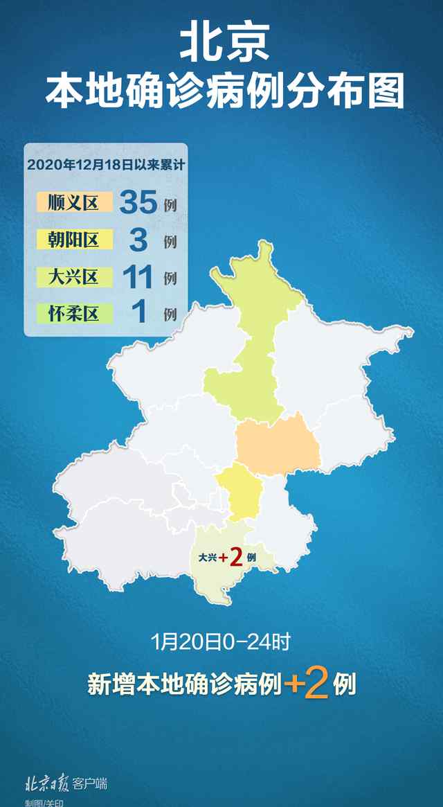 北京新增2例本地确诊 在大兴