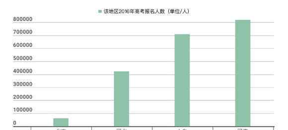 中国高中排名 中国高中排行榜发布：人民大学附属中学居首
