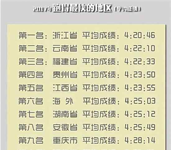 2017北京马拉松 北京马拉松发布大数据 跑得最快的居然是浙江人