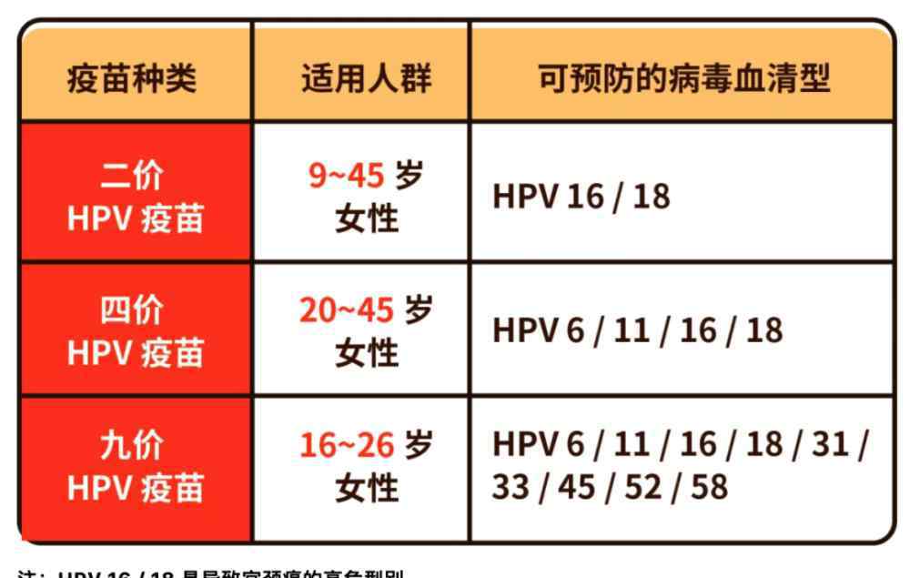 9价hpv疫苗年龄限制 九价HPV疫苗能刷医保吗？年龄上限是几岁？这些九价问题，通通告诉你！