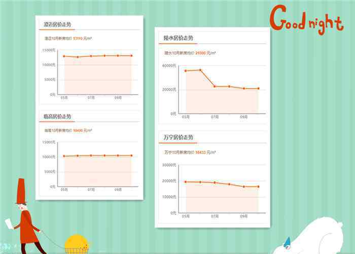 陵水县房价 海南陵水房价多少钱？10月房价数据告诉你