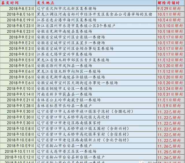 哈尔滨解封 又一地区获解封黑龙江省哈尔滨市道外区