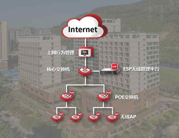 慧享健康 慧享晚年，无线无忧——天融信助力建设多地智慧养老院