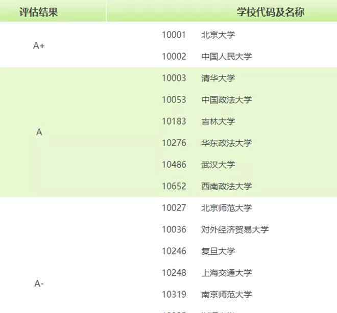 西南财经大学考研难度 这个专业热门又难考！但每年考研报考人数却只增不减！